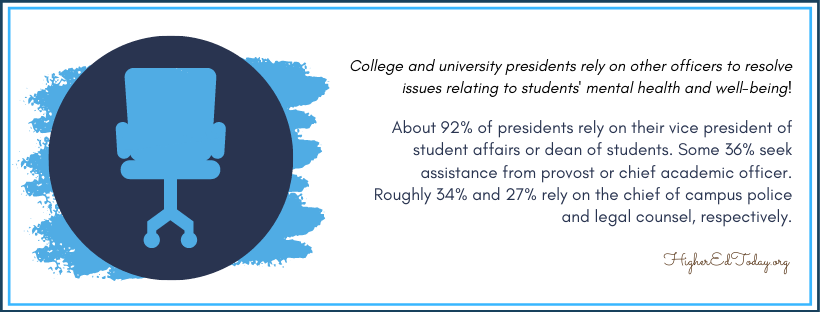 College and University Presidents