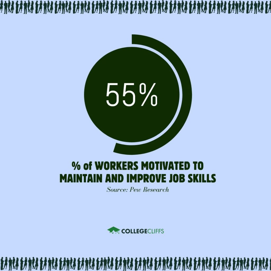 Professions That Require Continuing Education - Workers Motivated to Improve Job Skills