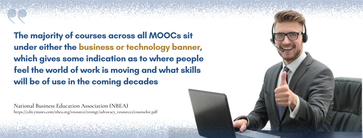 Free Online College Courses in Business - fact 3