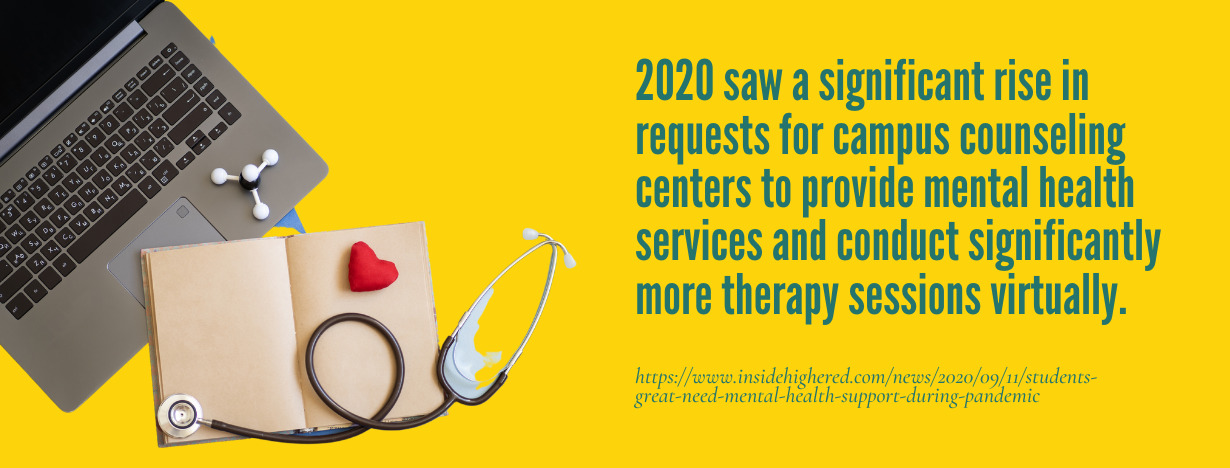 Telehealth College Students fact 1