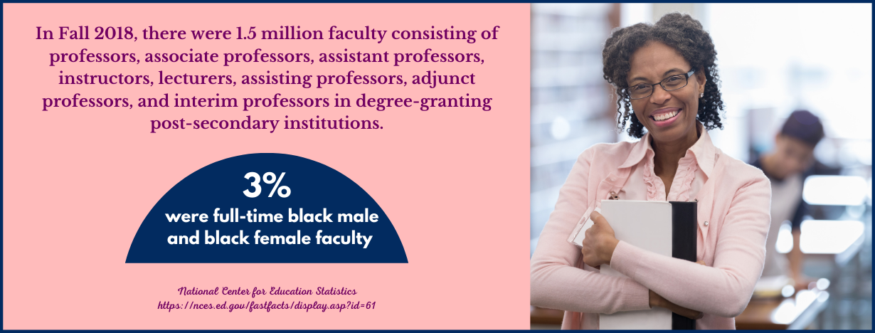 Influential Black Leaders in Academia
