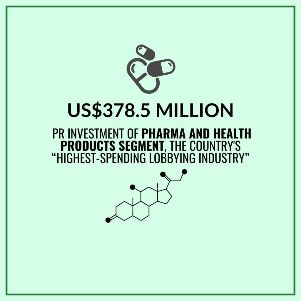 Free Online PR and Communication Courses - Pharma Industry PR Investment
