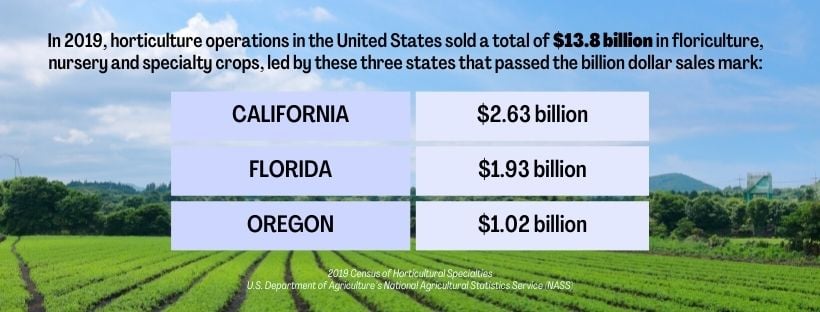 College Degrees For People with Green Thumb- fact