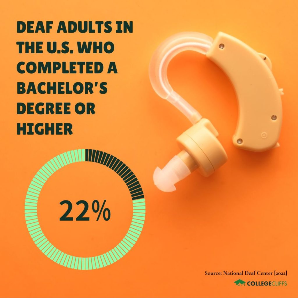 Best Colleges for Blind and Deaf Students - US Deaf Adults With College Degree