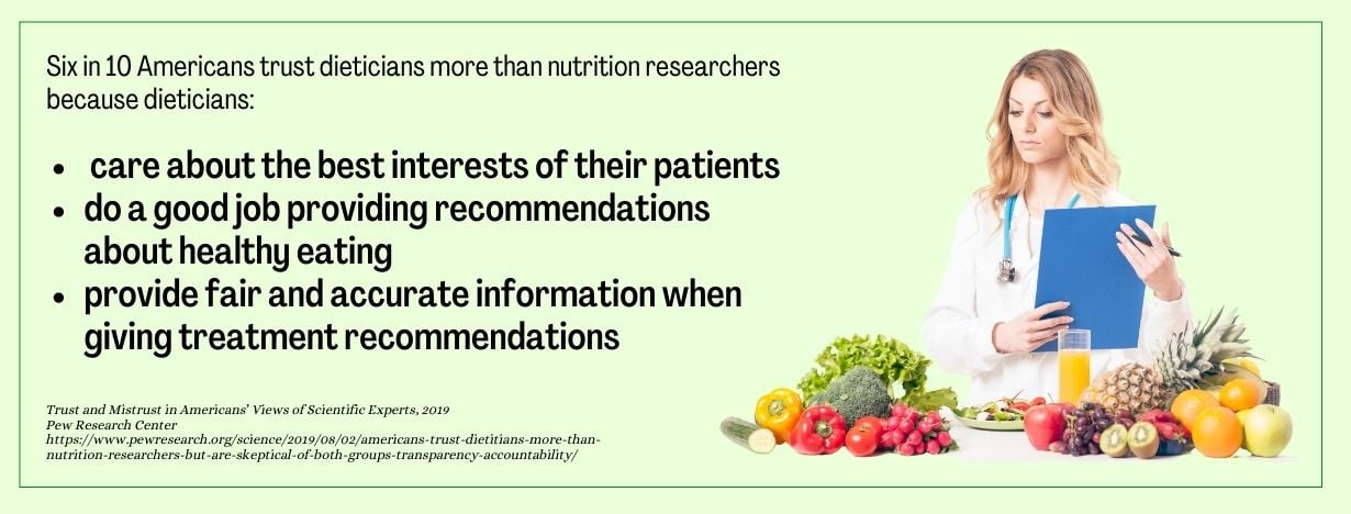 Free Continuing Education Courses for Dieticians - fact