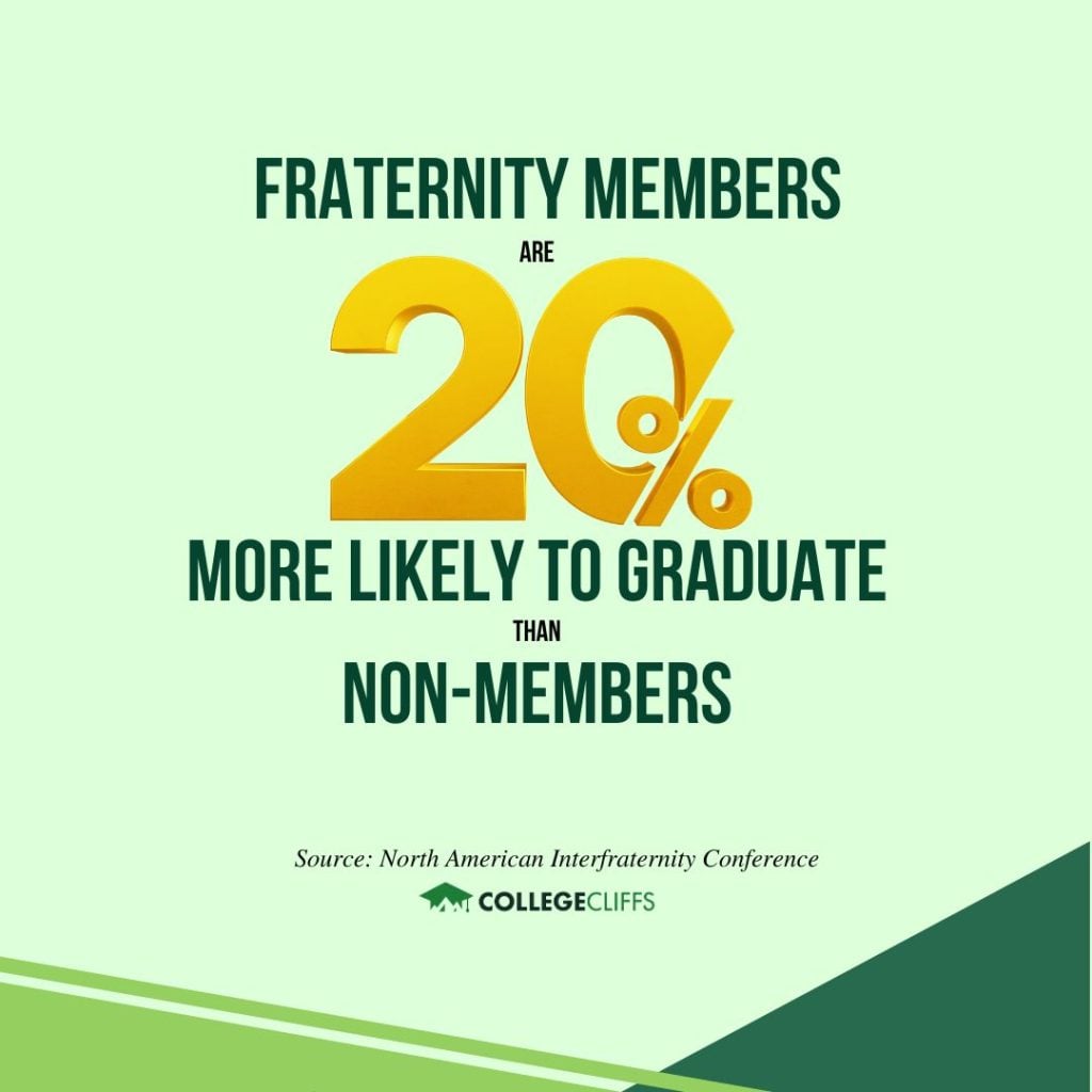 Most Popular College Fraternities - Fraternity Members More Likely to Graduate