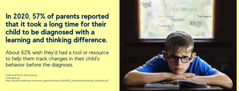 College Graduates Who Had Learning Disabilities - fact