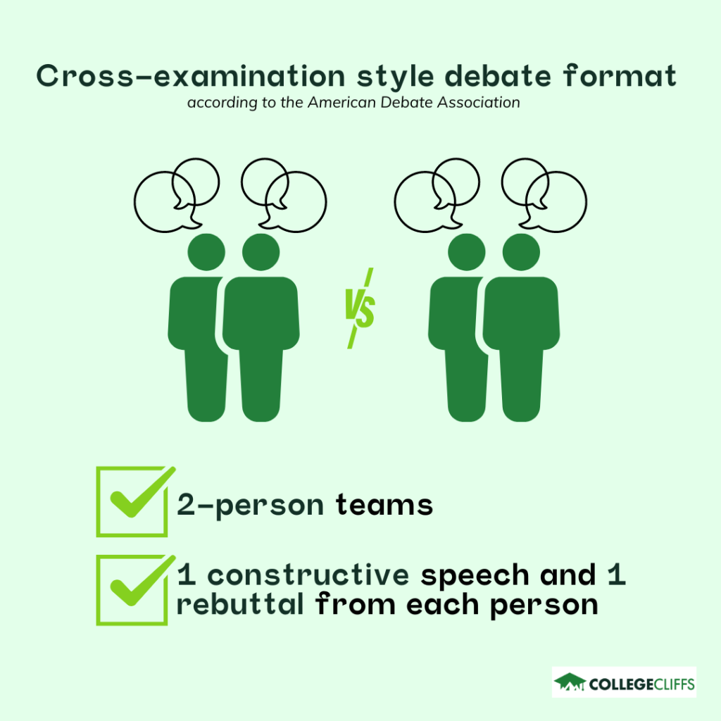 Colleges With the Best Debate Teams - Cross Exam Debate Format