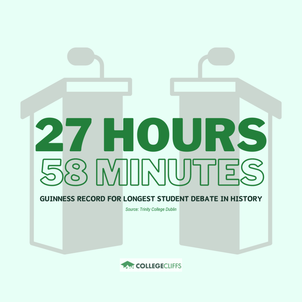 Colleges With the Best Debate Teams - Longest Student Debate