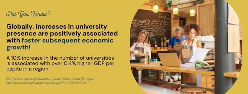Colleges Within Walking Distance - fact