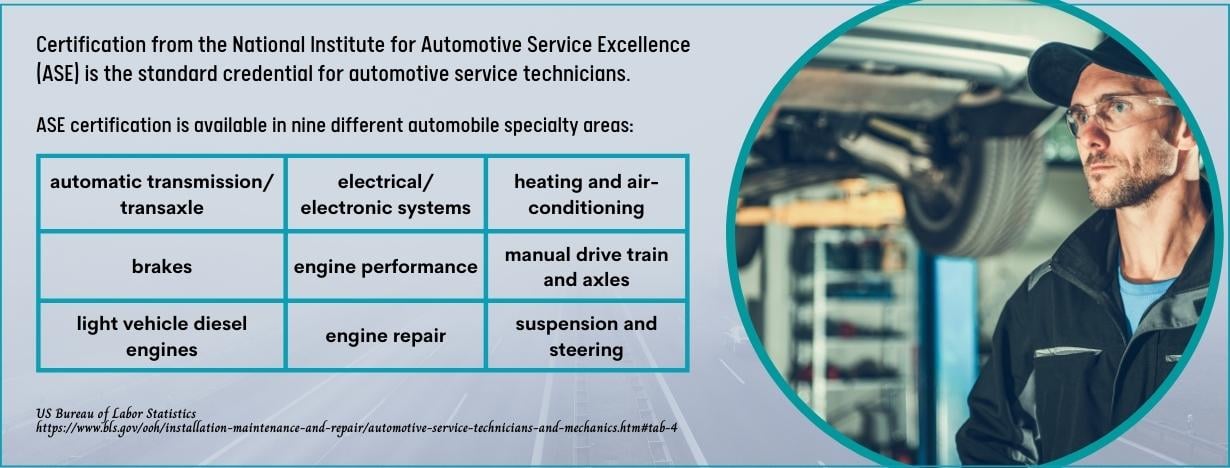 Online Associate in Automotive Technology - fact
