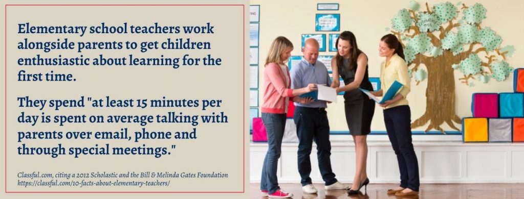Online Master's in Elementary Education - fact