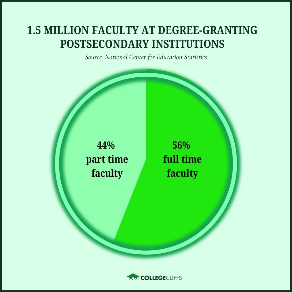 Top Qualities College Professor - Part-time Full-time Faculty
