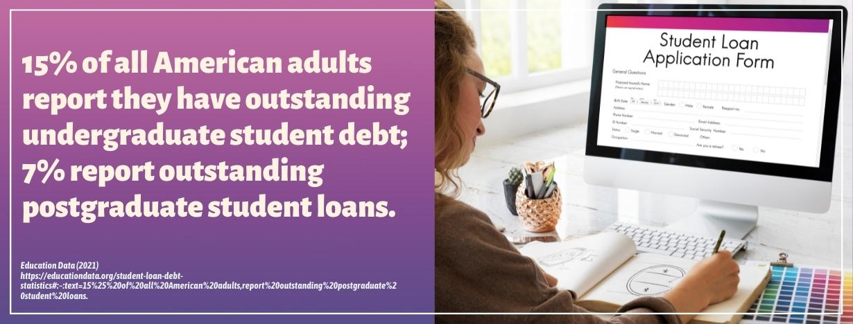 College Debt How Much Is Too Much - fact