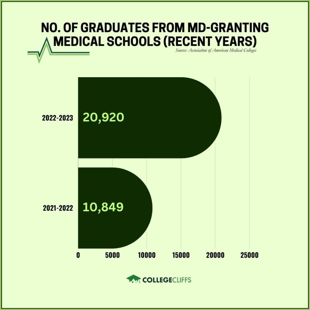 Worlds Youngest Doctors - MD Graduates