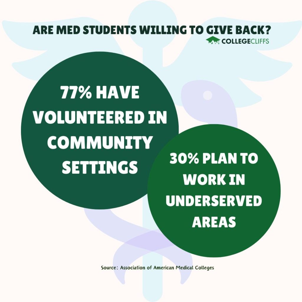 Worlds Youngest Doctors - Med Students Giving Back