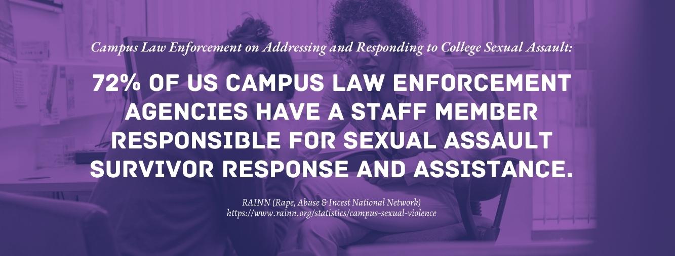 How to Deal With Sexual Misconduct in College - fact