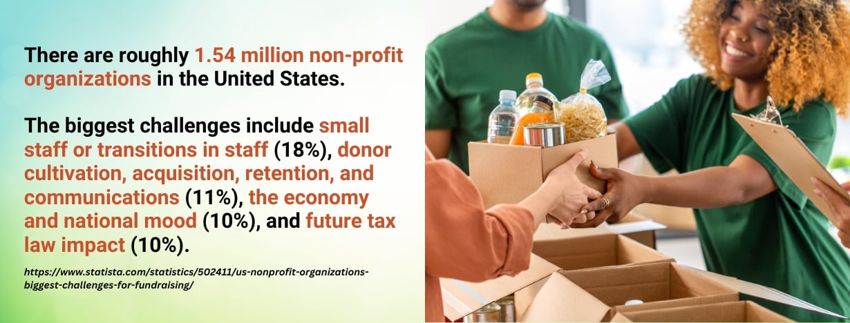 Best Online Associate in Non-Profit Management - fact