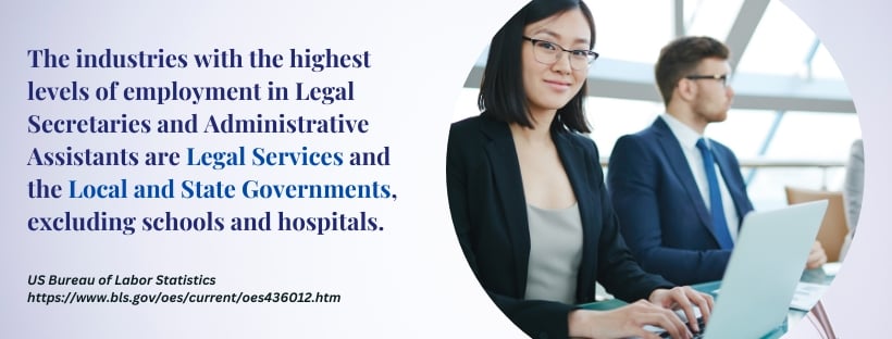 Best Legal Secretarial Training Programs Online - fact