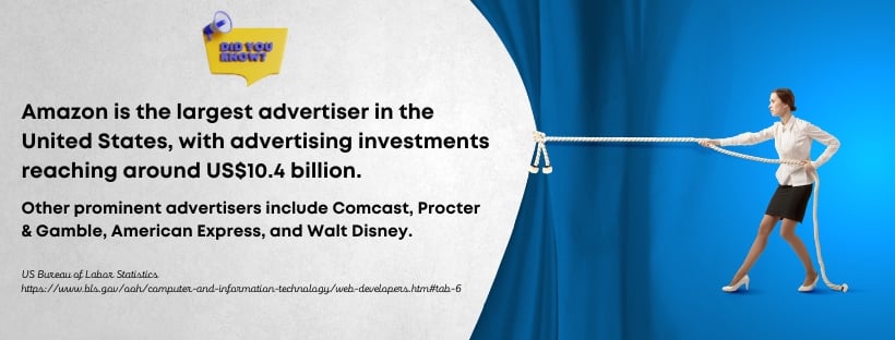 Online Bachelor's in Advertising - fact