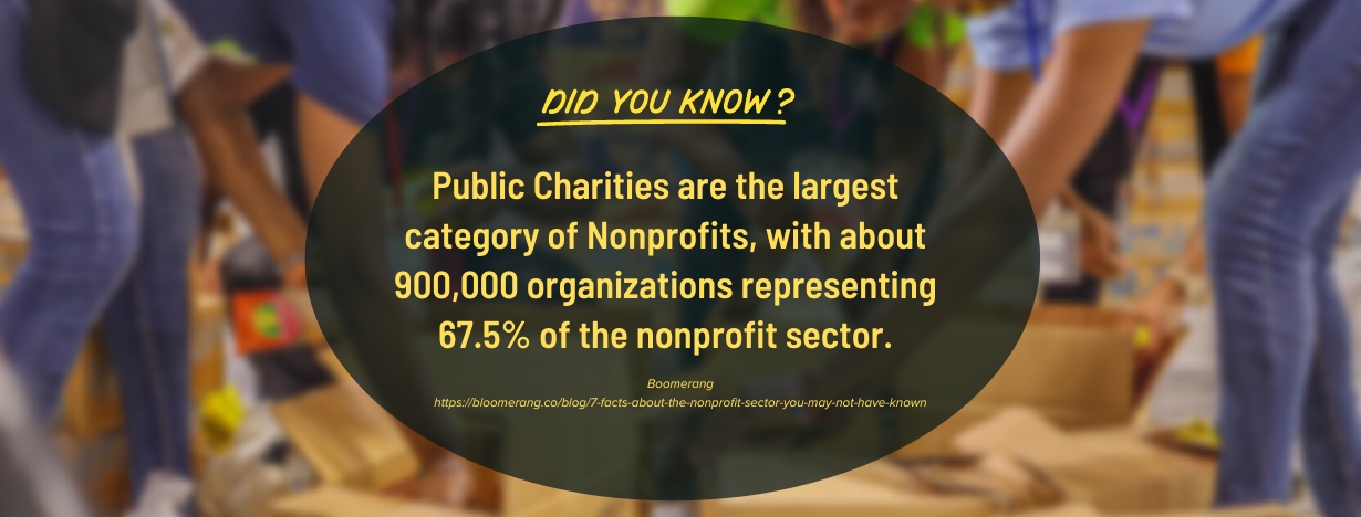 Online Degrees in Non-profit Management - fact