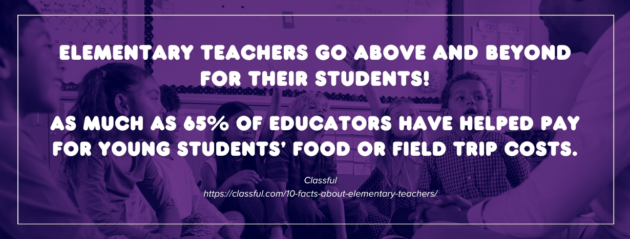 Online Degrees in Elementary Education - fact