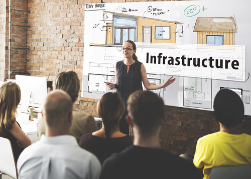 Online Bachelor’s in Organizational Leadership Popular Courses