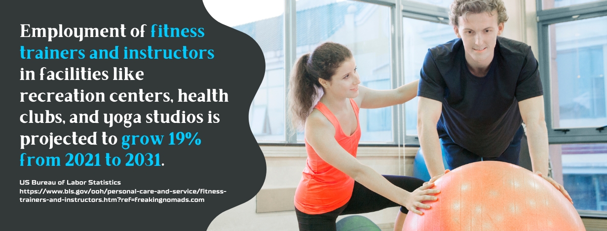 Online Degrees in Fitness & Personal Training - fact