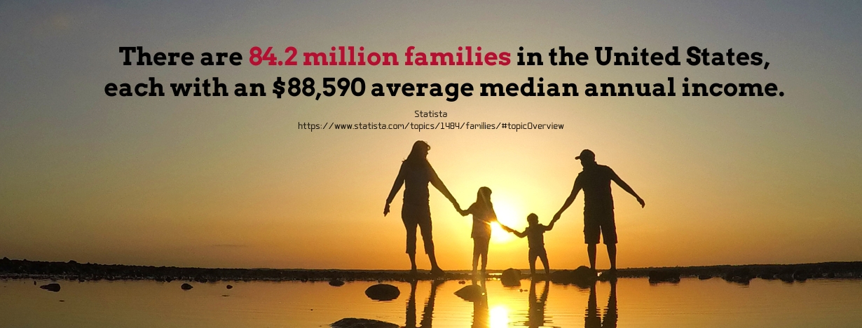 Online Degrees in Human & Family Development - fact