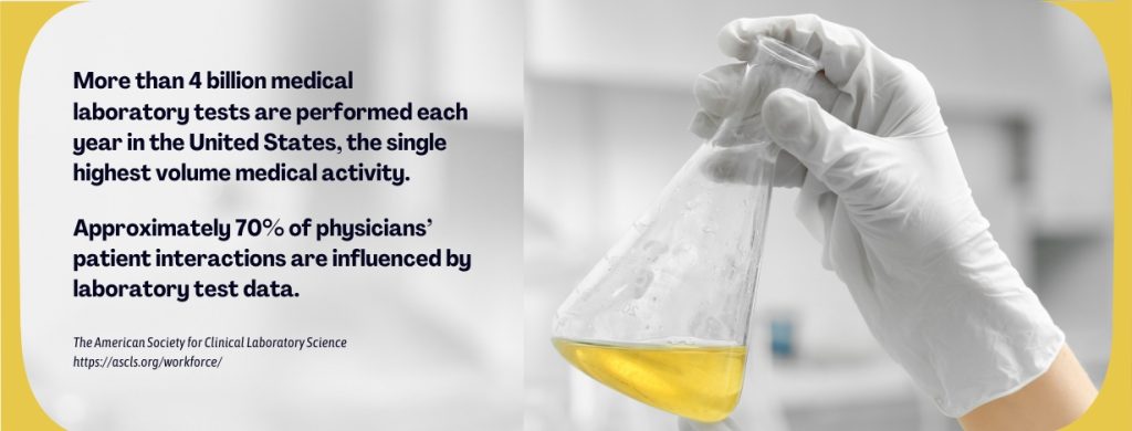 Online Degrees in Lab Science - fact