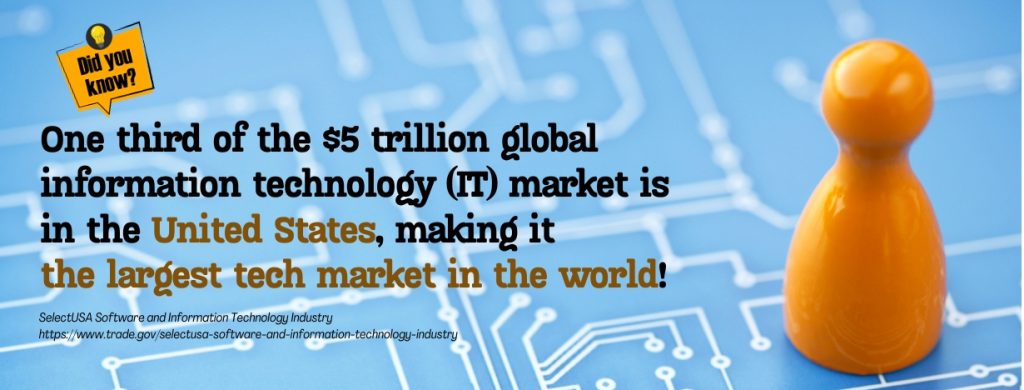 Online Associates in Information Technology - fact