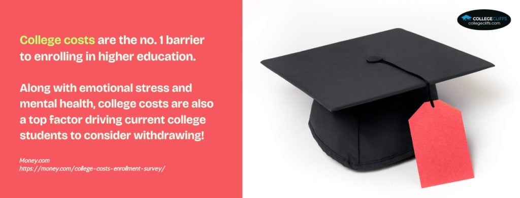 College Tuition vs. Sticker Price vs. Net Price - fact