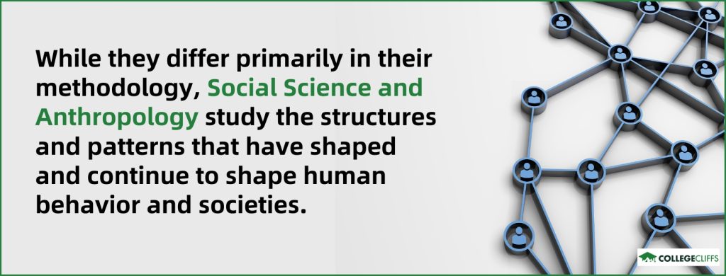 Social Science vs Anthropology - fact
