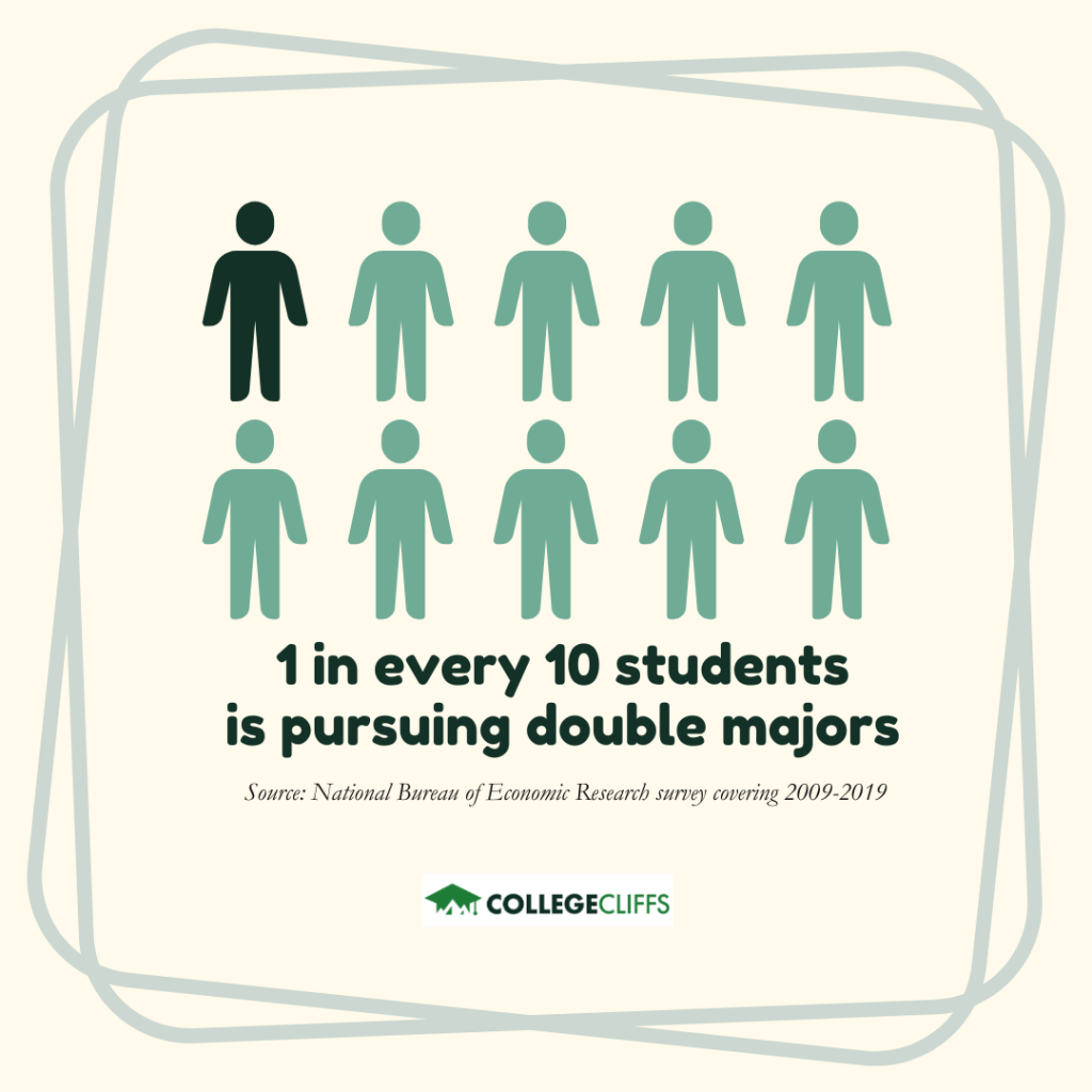 Best College Degrees That Work Well Together - Students Pursuing Double Majors