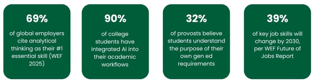 AI and critical thinking in college and beyond