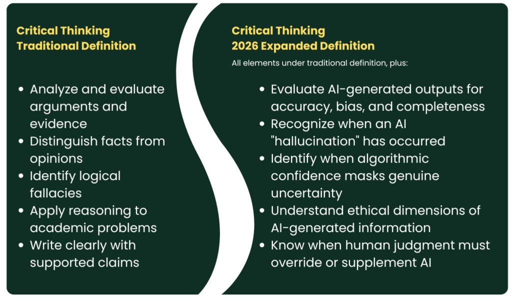 Critical Thinking AI Definition